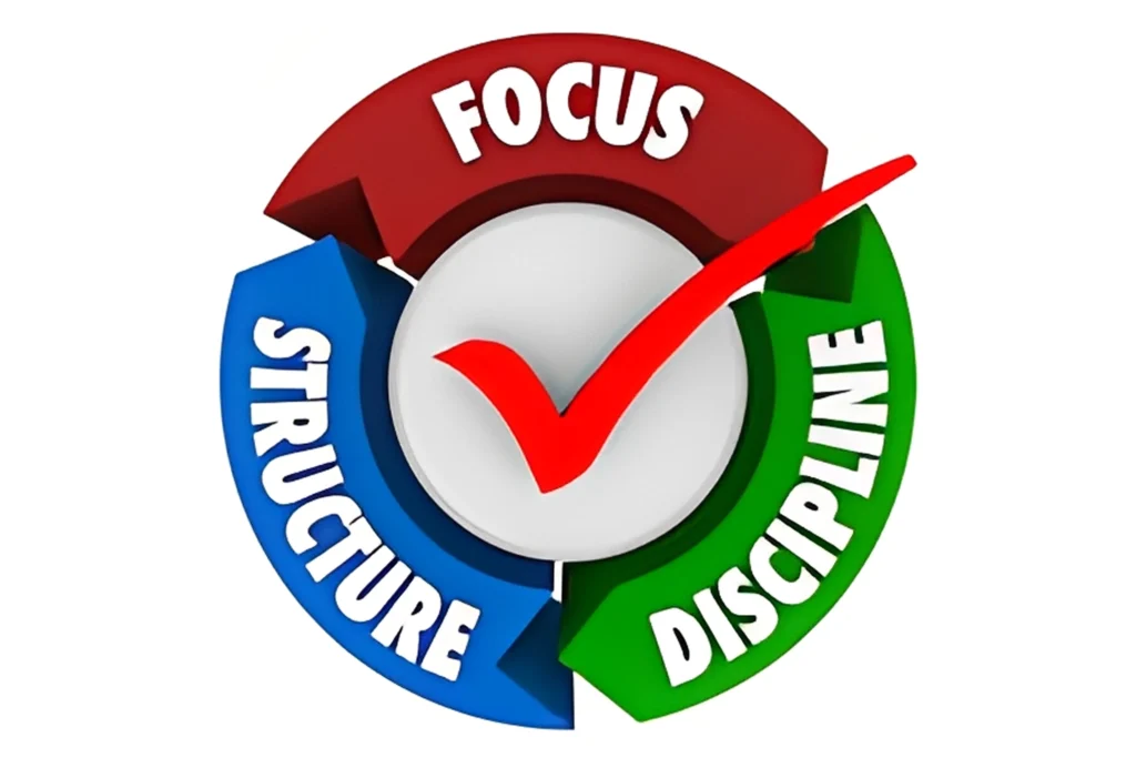 A circular graphic showing Focus, Structure, and Discipline with a red check mark.